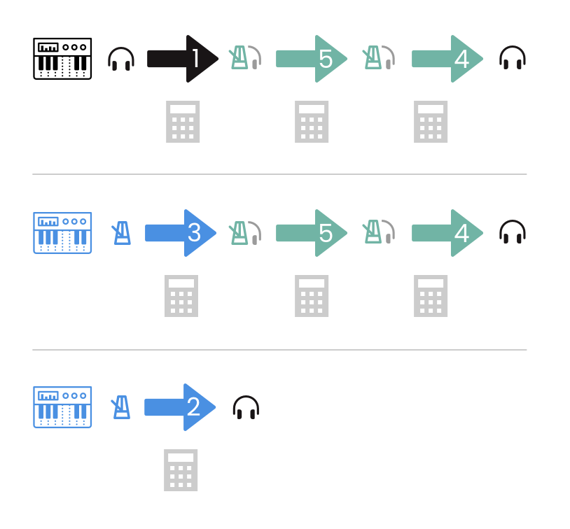 Teenage engineering Pocket Operator sync guide to chain multiple devices together