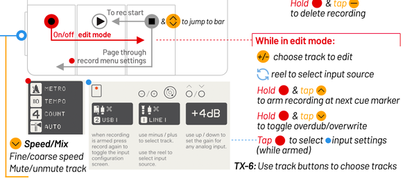 TP-7 cheatsheet